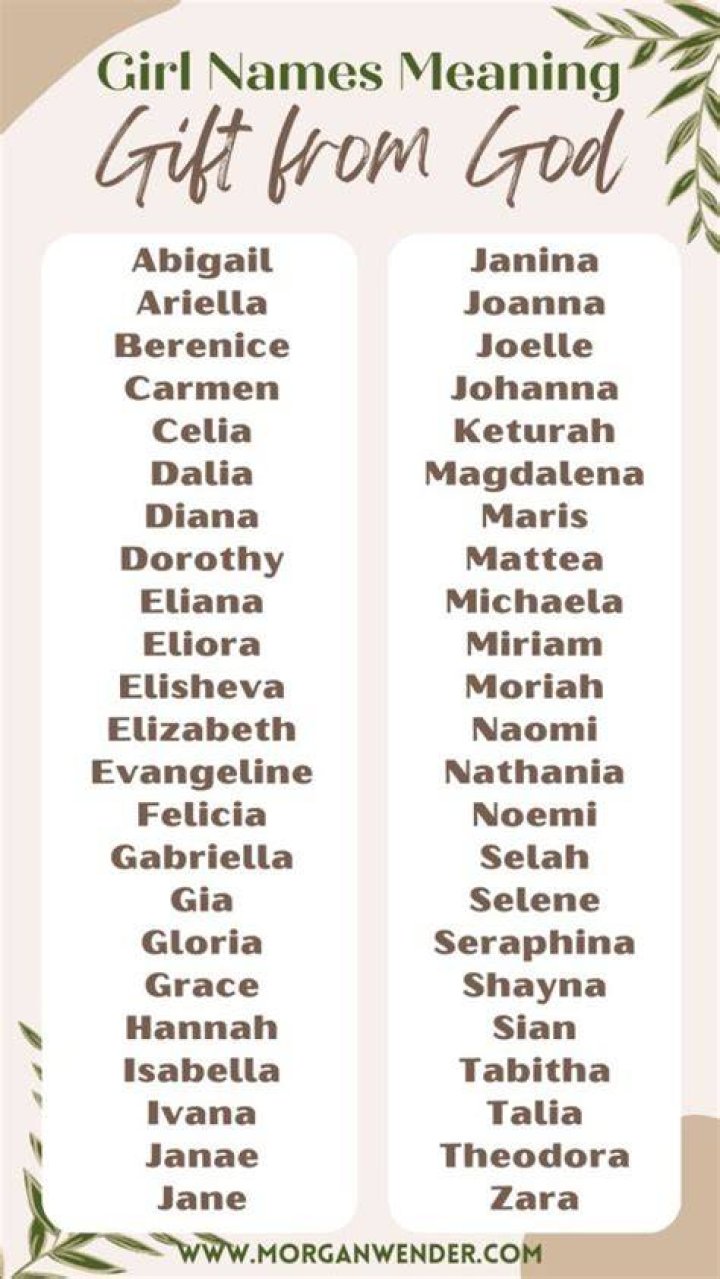 What name means daughter of God?
