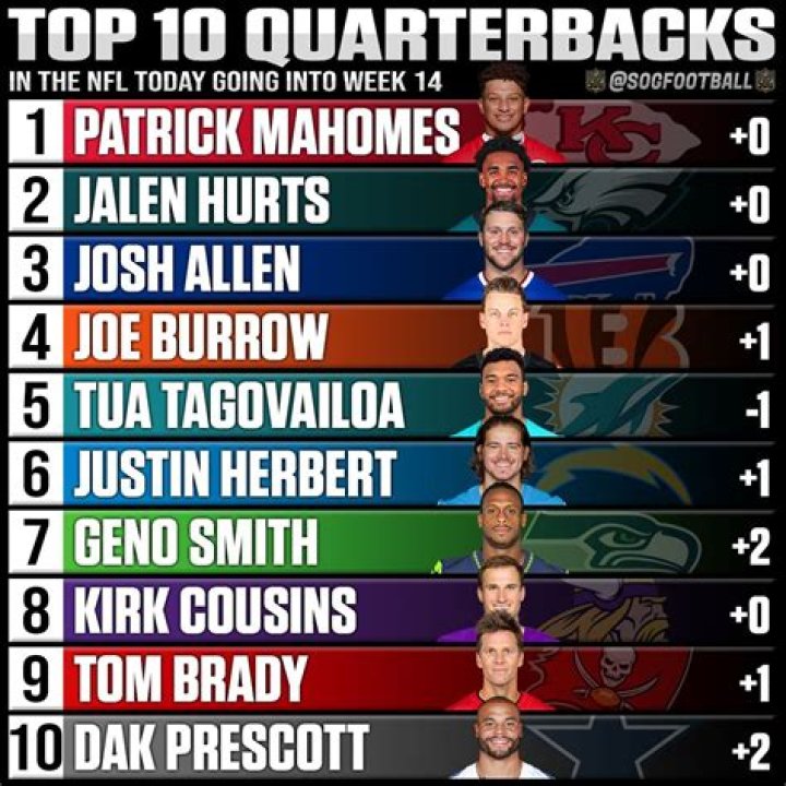 What NFL QB threw the hardest?