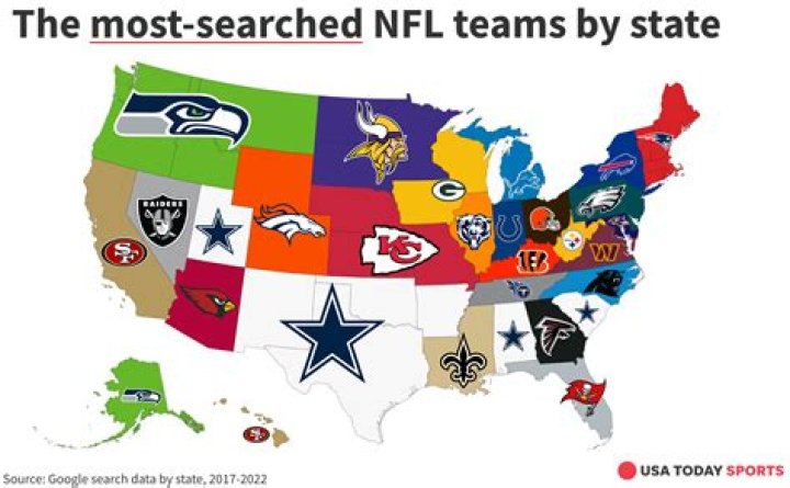 What NFL team moved states?