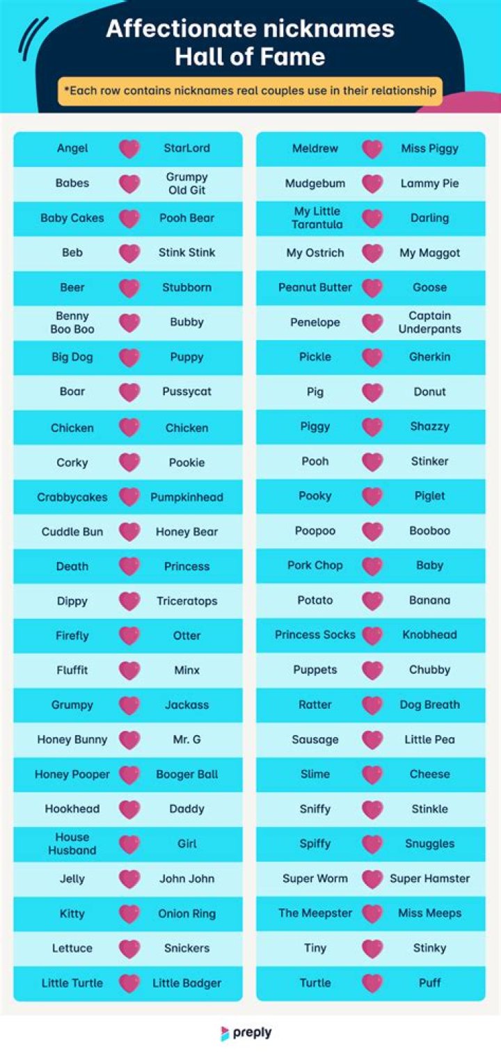 What nickname can I call my girlfriend?