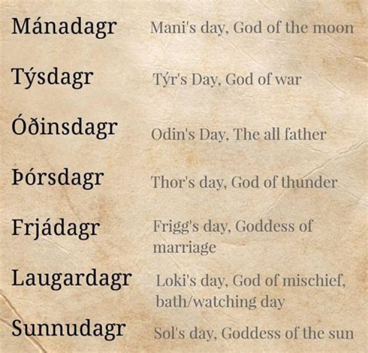 What Norse god is Saturday named after?