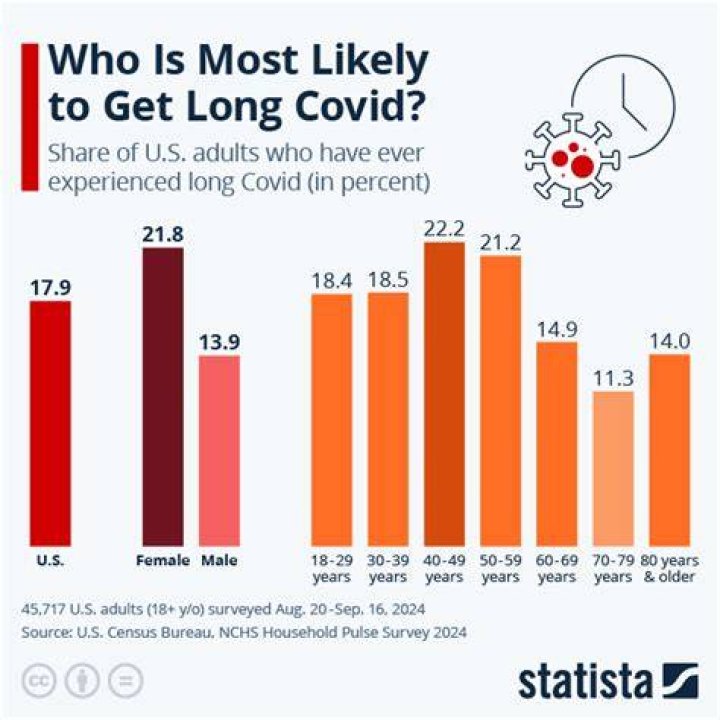 What number are people most likely to pick?