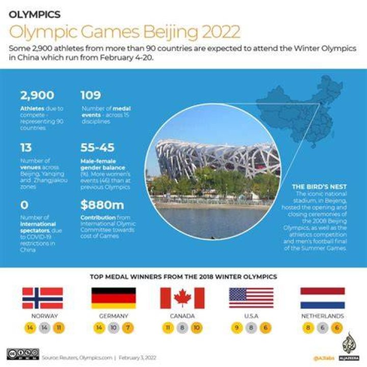 What Olympics are being held in China?