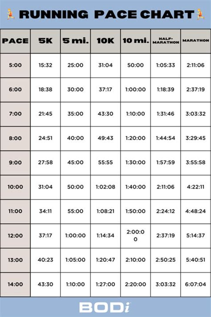 What pace is considered running?