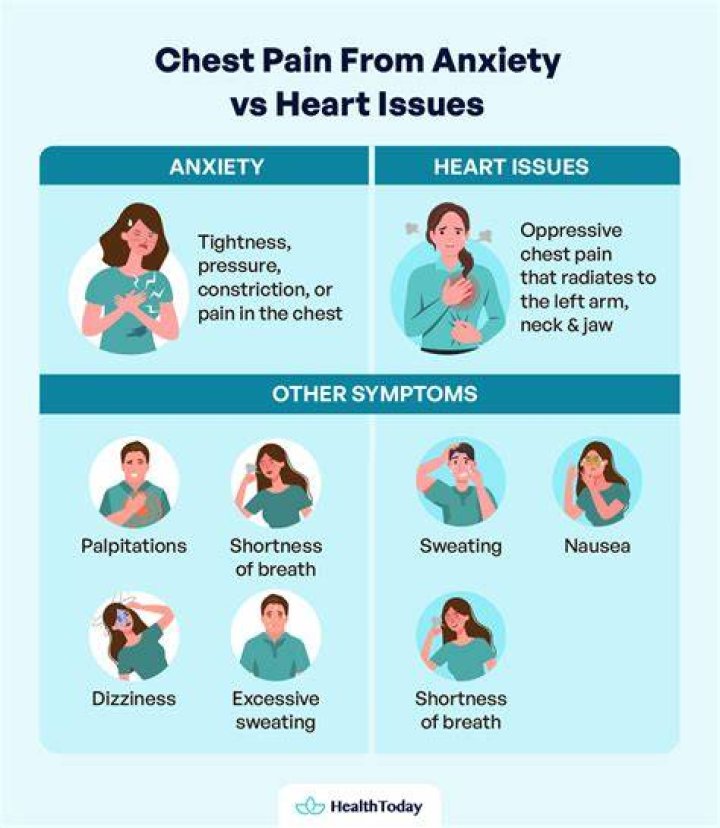 What part of your chest hurts with anxiety?