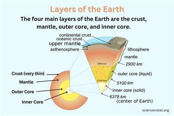 What parts of Earth have not been explored?