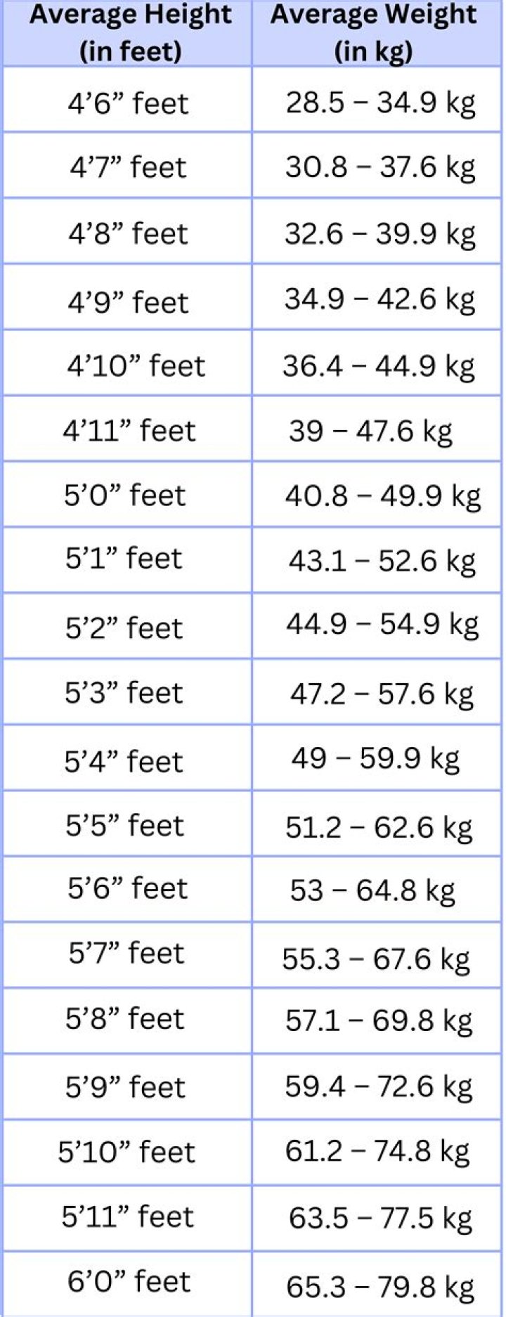 What percent of height is legs?