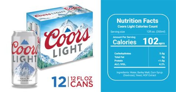 What percentage is Coors Light?