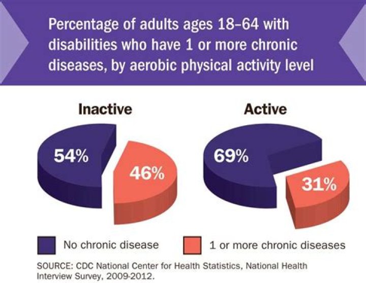 What percentage of adults have chronic pain?