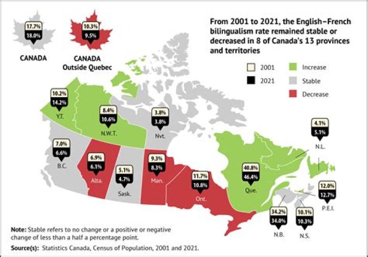What percentage of Canada is Black?