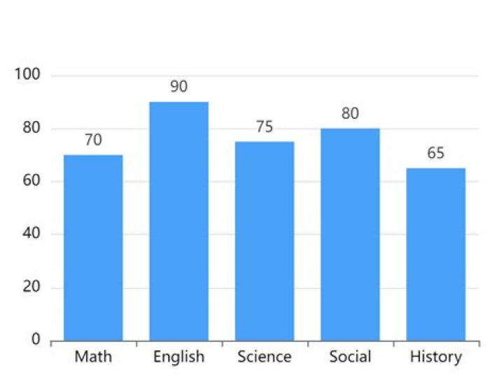 What percentage of Denison students are Greek?