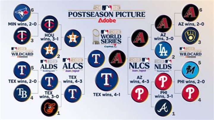 What percentage of MLB are lefties?