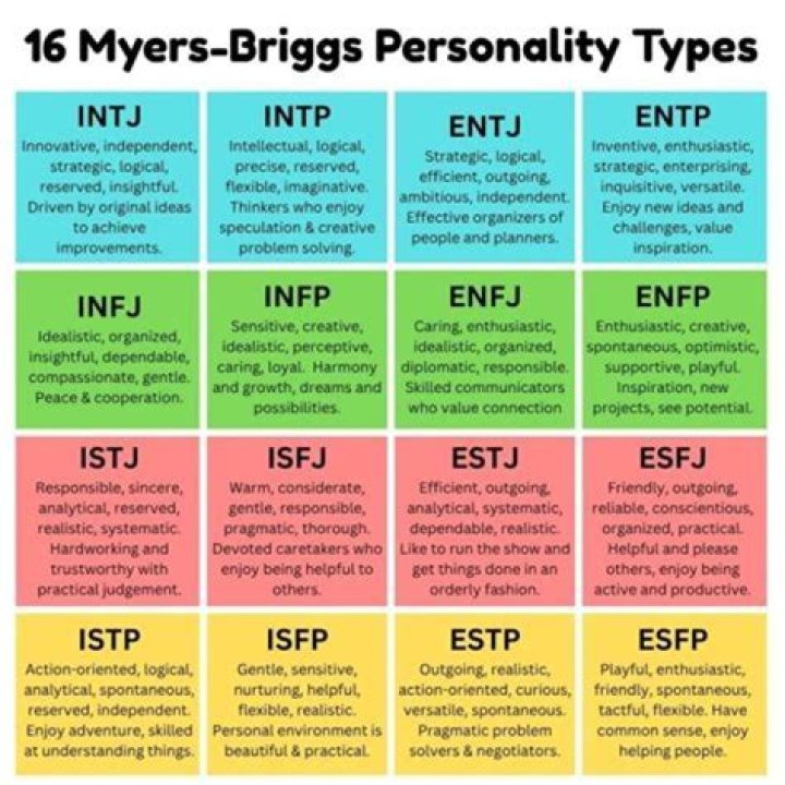 What personality type is Jesus?