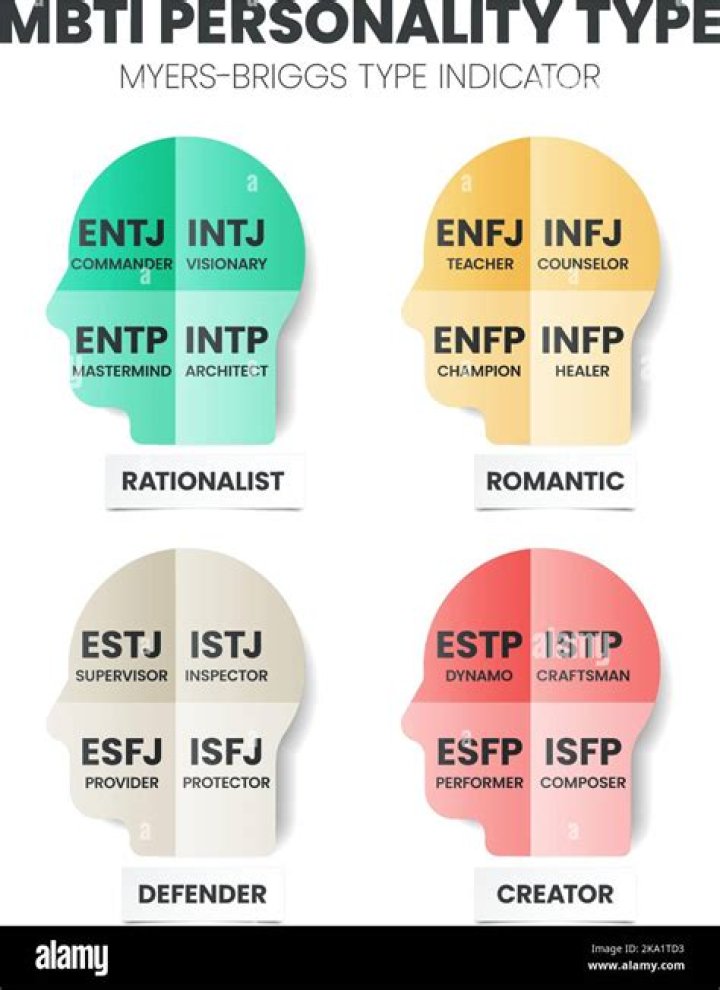 What personality type is Tendou Satori?