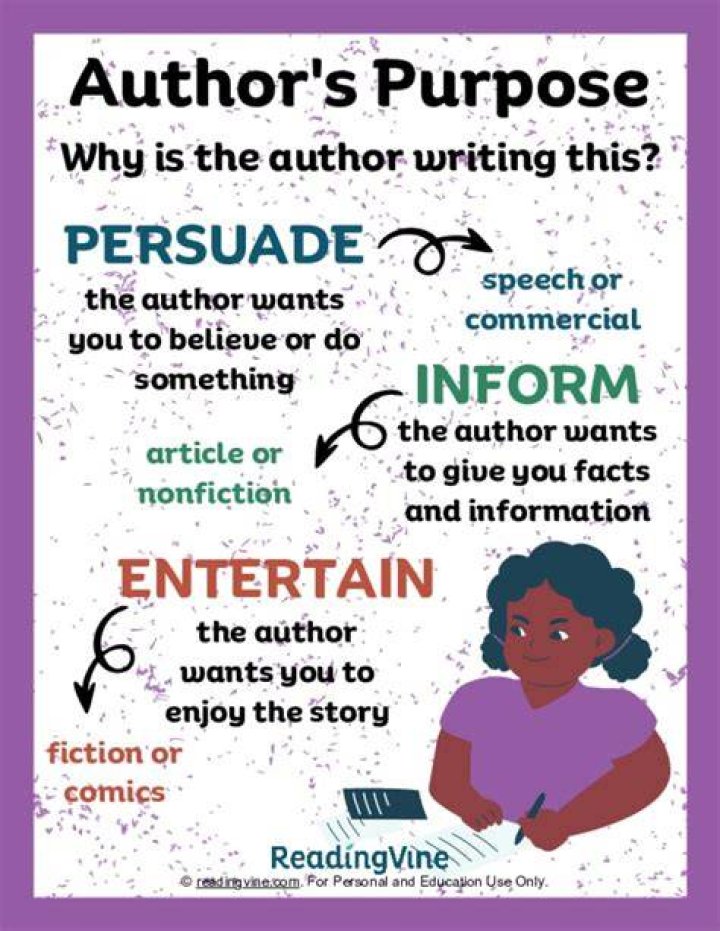 What pertains to the reason of an author for writing about a certain topic?