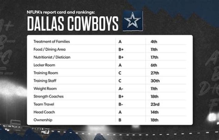 What picks do Cowboys have?