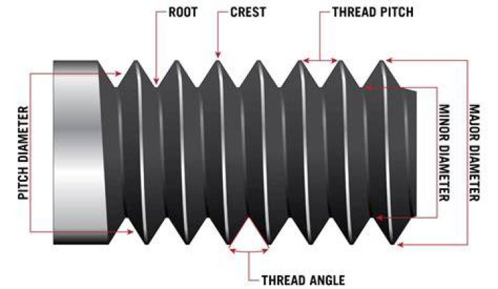 What pitch is called a cutter?
