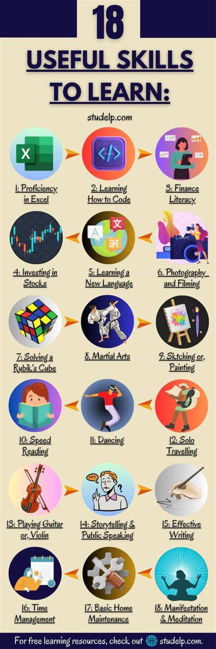 What pitches should I learn first?