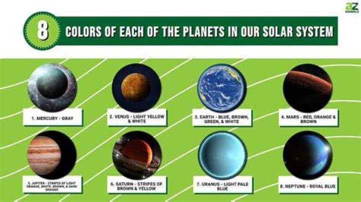 What planet is green?