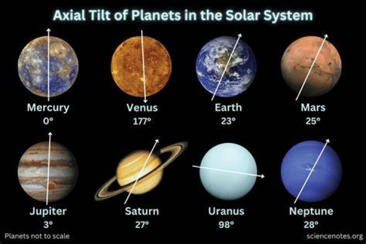 What planets have Lagrange points?