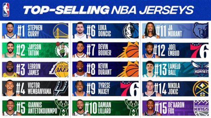 What player has sold the most jerseys?