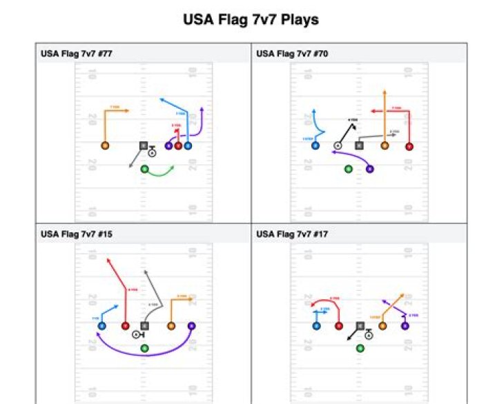 What plays are not allowed in flag football?