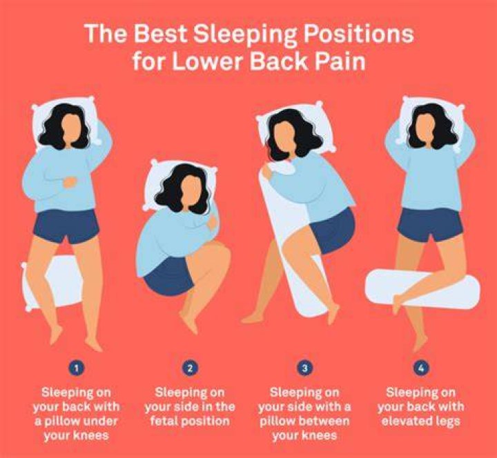 What position should my feet be in when I sleep?
