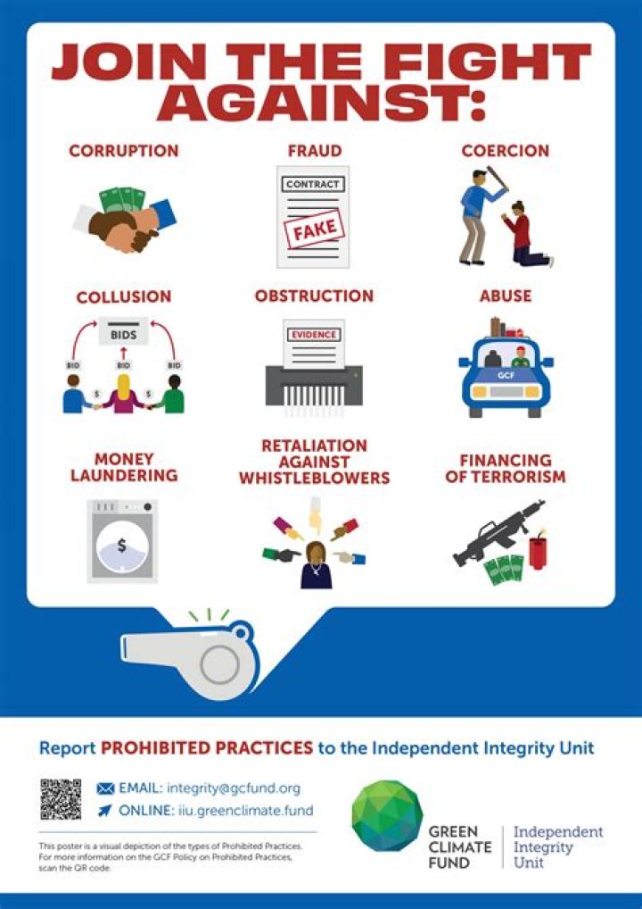 What practices are prohibited under competition law?