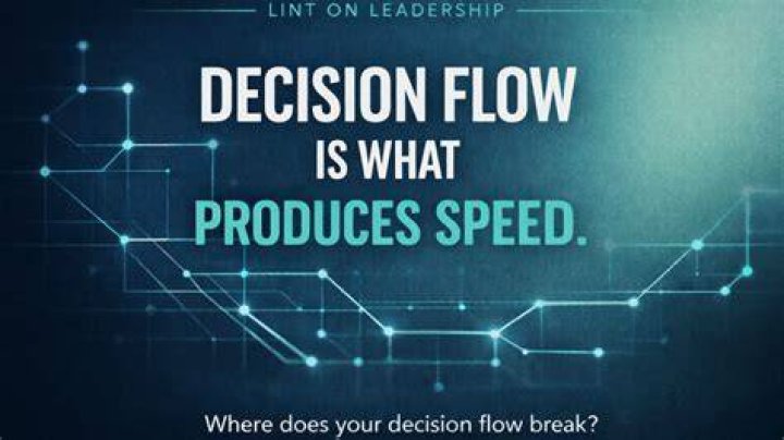 What produces speed?