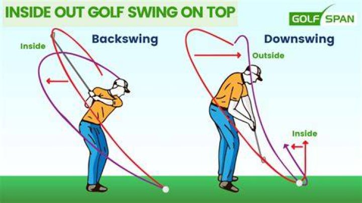 What pros swing over the top?