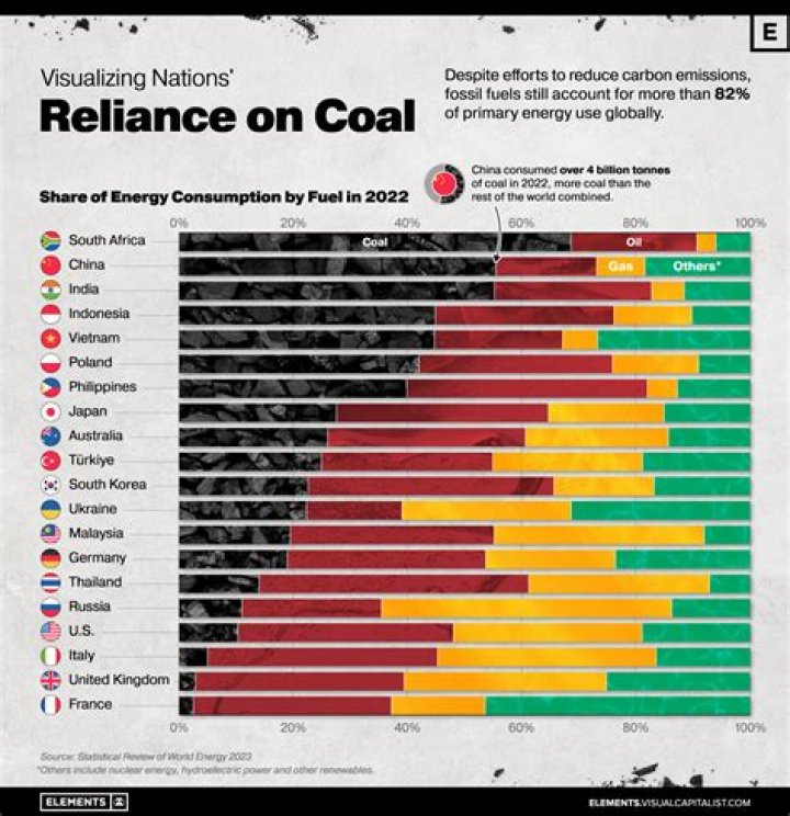 What province produces the most coal?