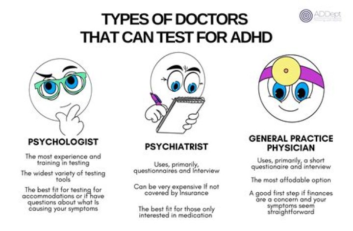 What psychological tests are used to diagnose ADHD?