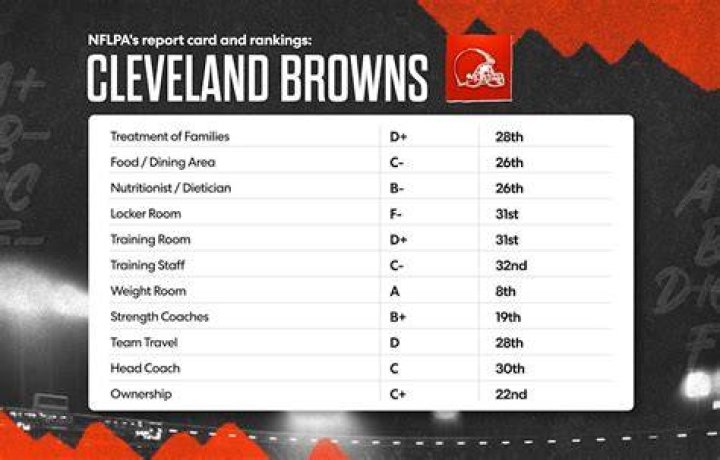 What QB did Browns get?