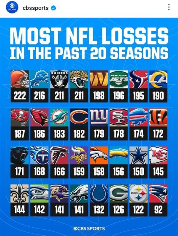 What QB has played for the most NFL teams?