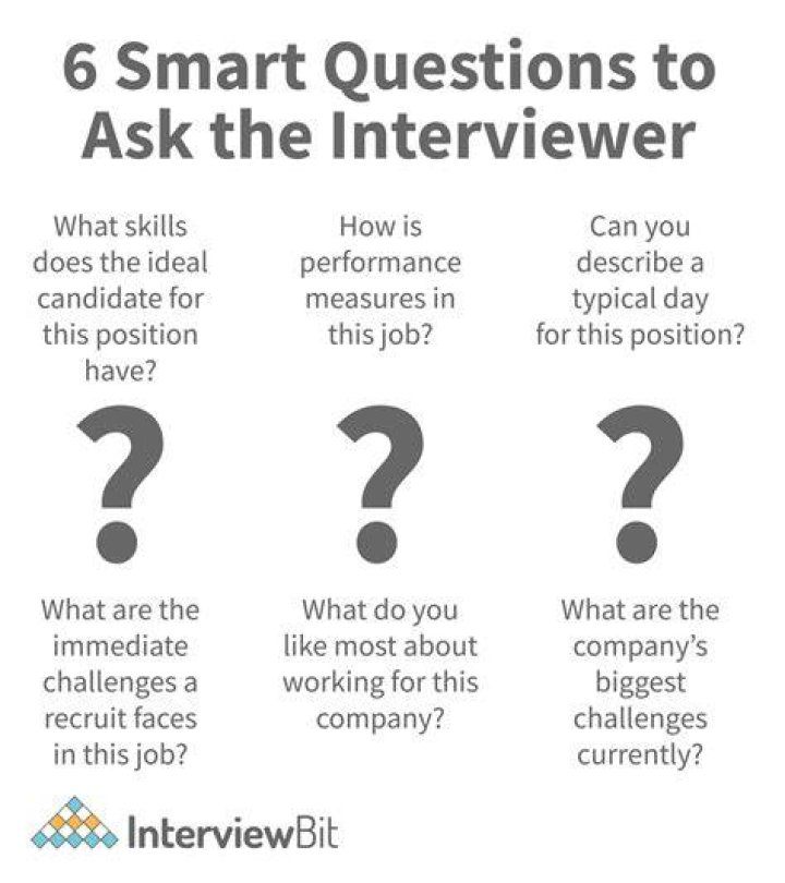 What questions should I ask a journalist?