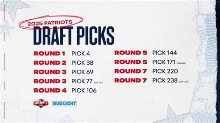 What round pick do the Patriots have?