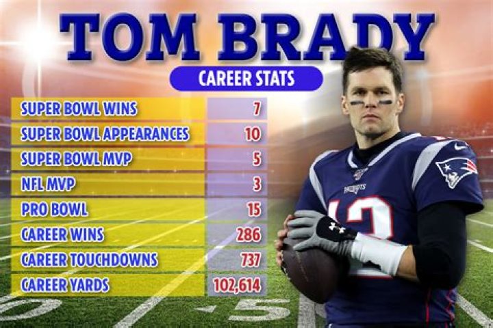What round pick was Tom Brady?