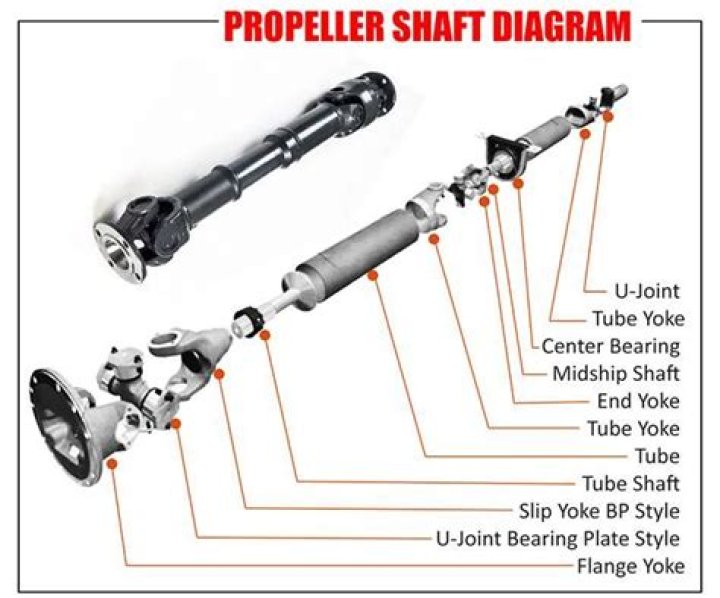 What shaft does Bubba use in his driver?