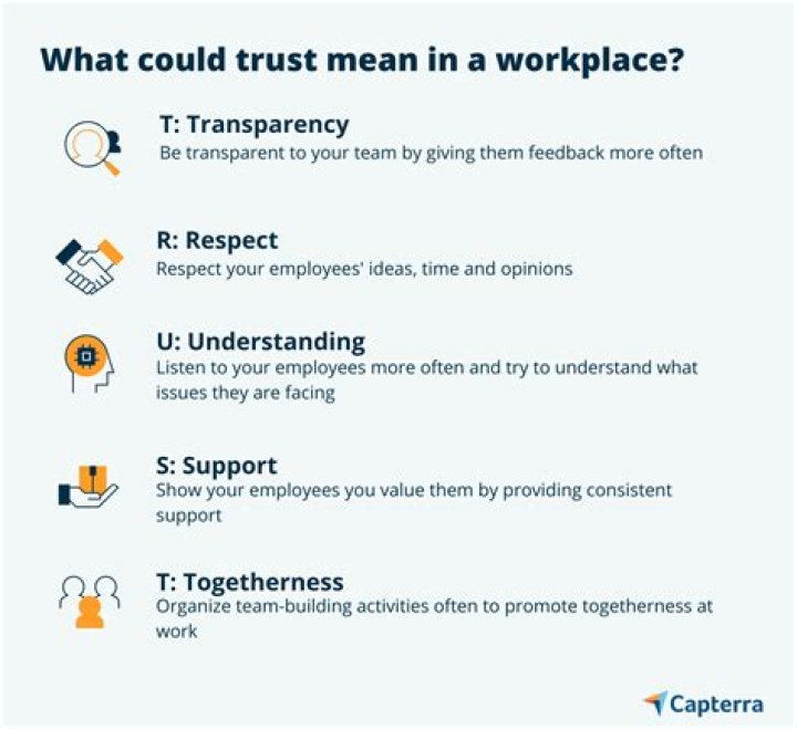 What should a cheater do to regain trust?