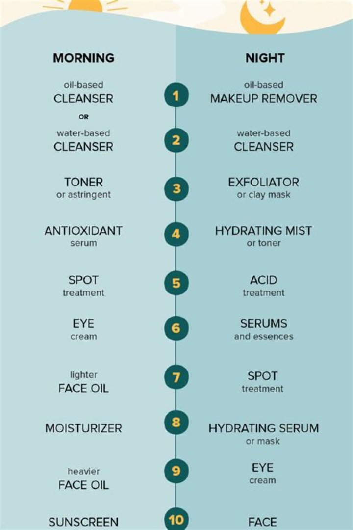 What should apply on face early morning?