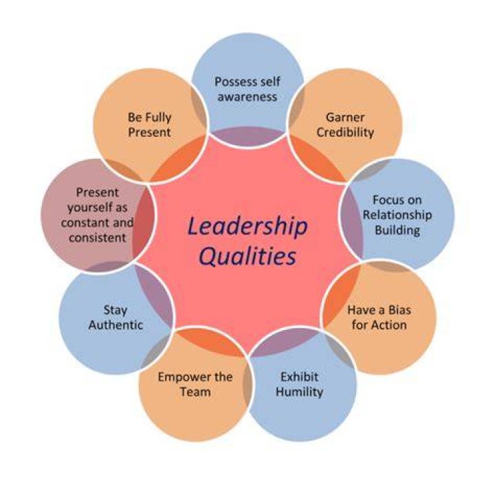 What should be the personal qualities of a banker?