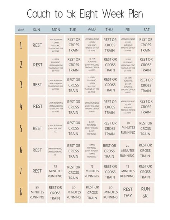 What should I do before Couch to 5K?