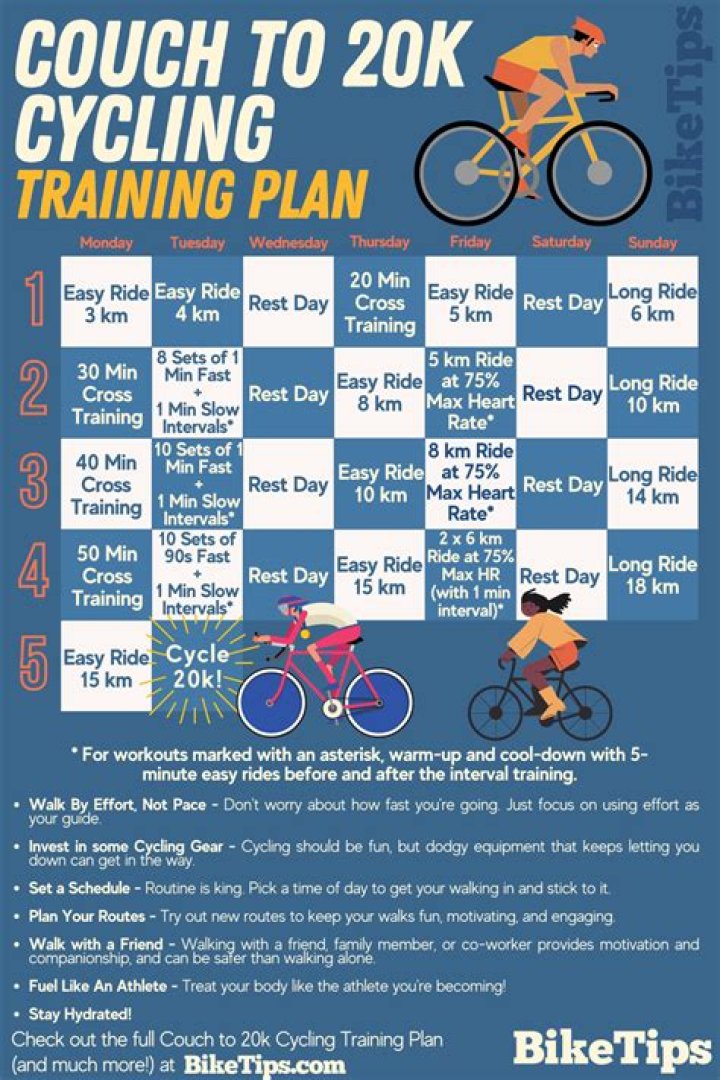 What should I do to prepare for cycling?