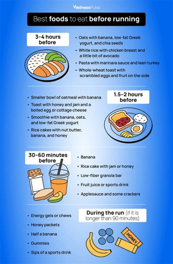 What should I eat before running a mile?