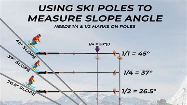 What should I wear skiing in 15 degrees?