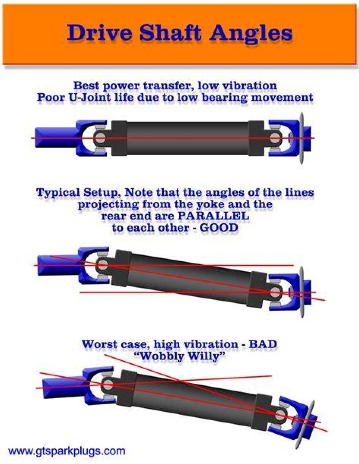 What should shaft angle be at address?