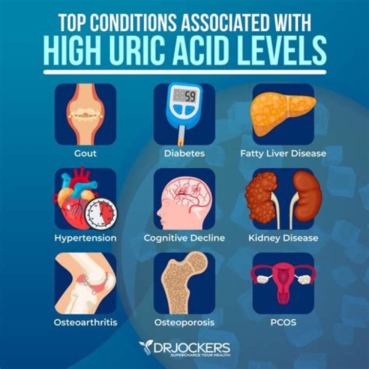 What should we eat when uric acid is high?