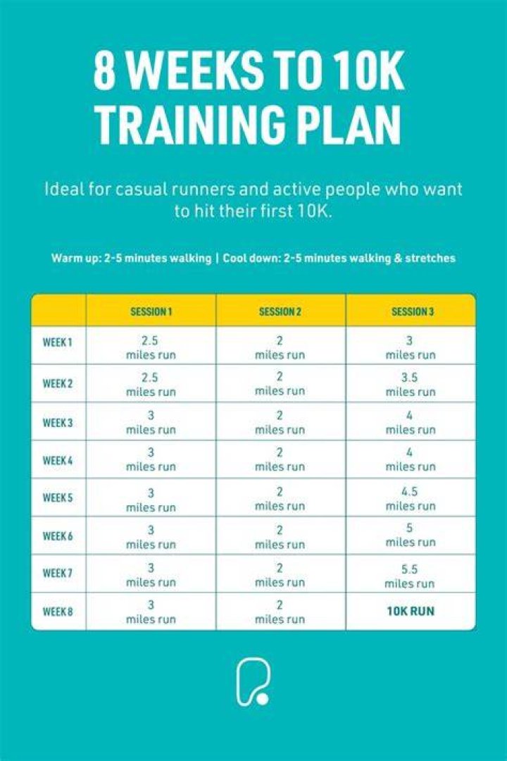 What should you not do before a 10K run?