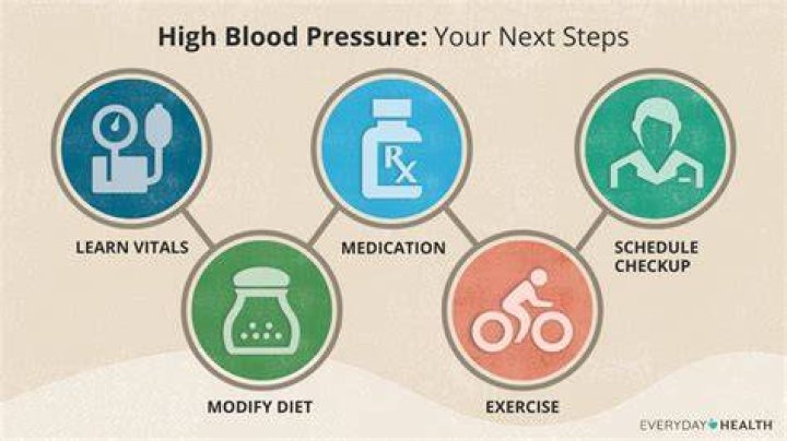 What should you not take with blood pressure medicine?