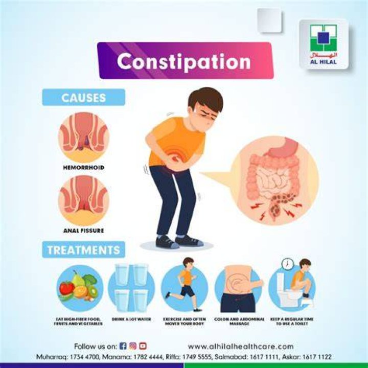 What side of stomach hurts when constipated?